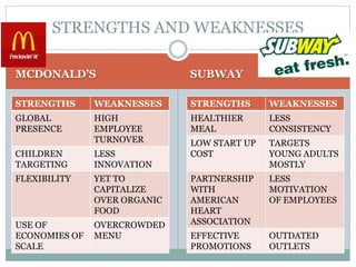 subway swot analysis 2019