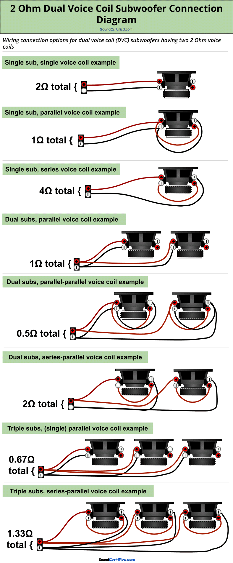 subwoofer series wiring