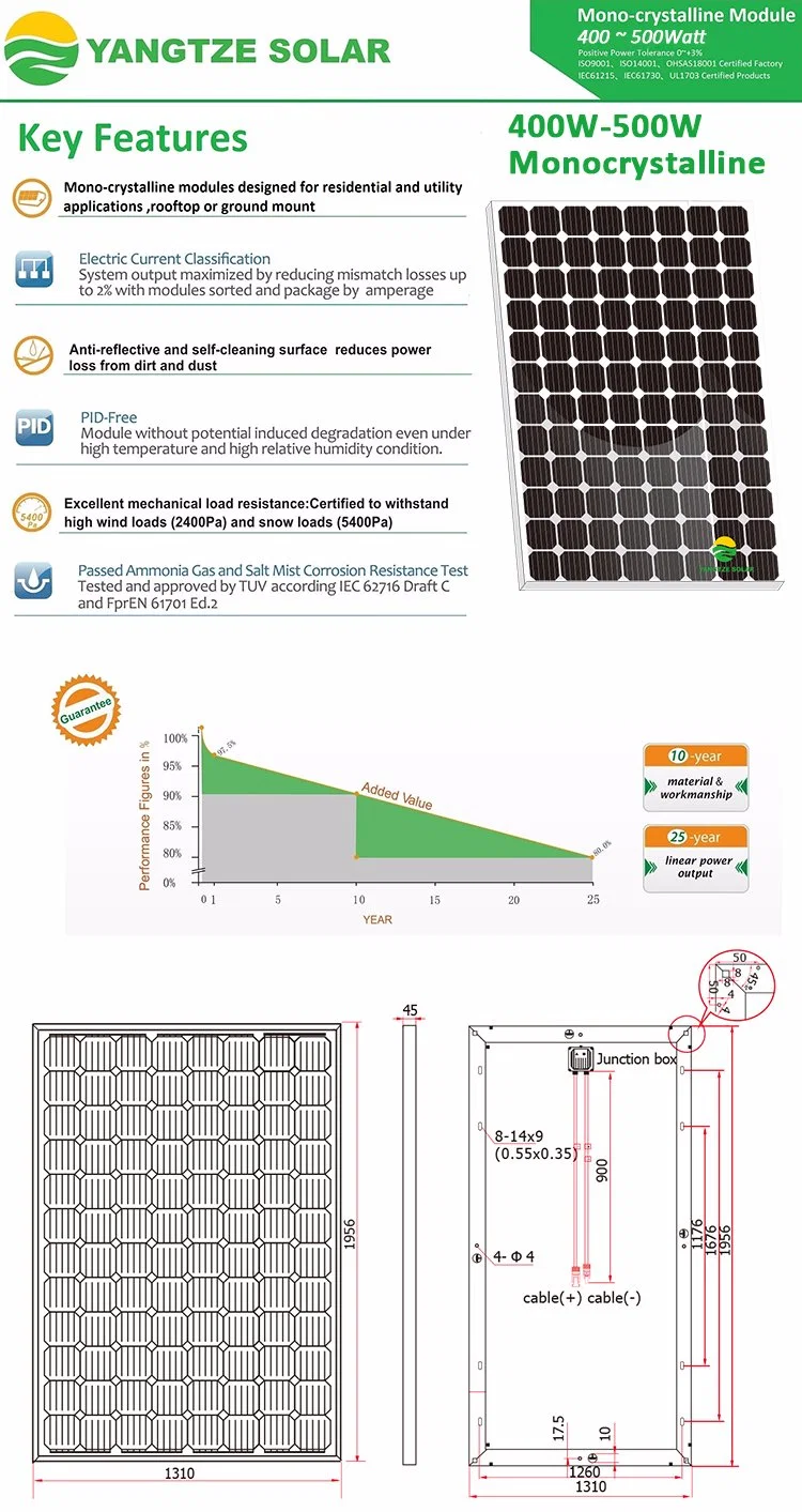 super panel chart