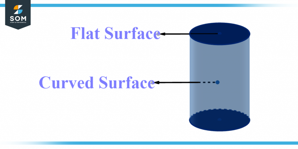 surface意思