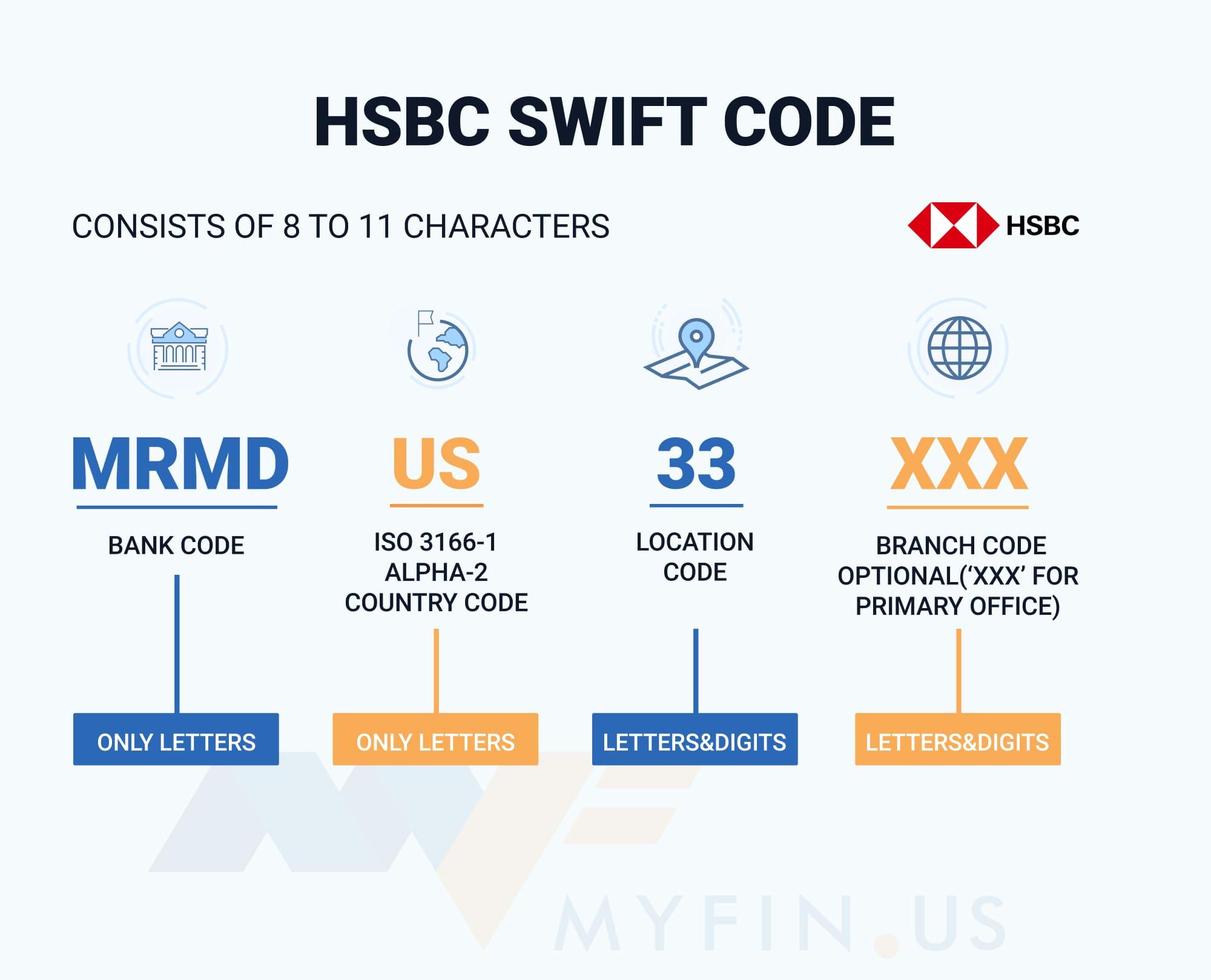 swift code uk hsbc