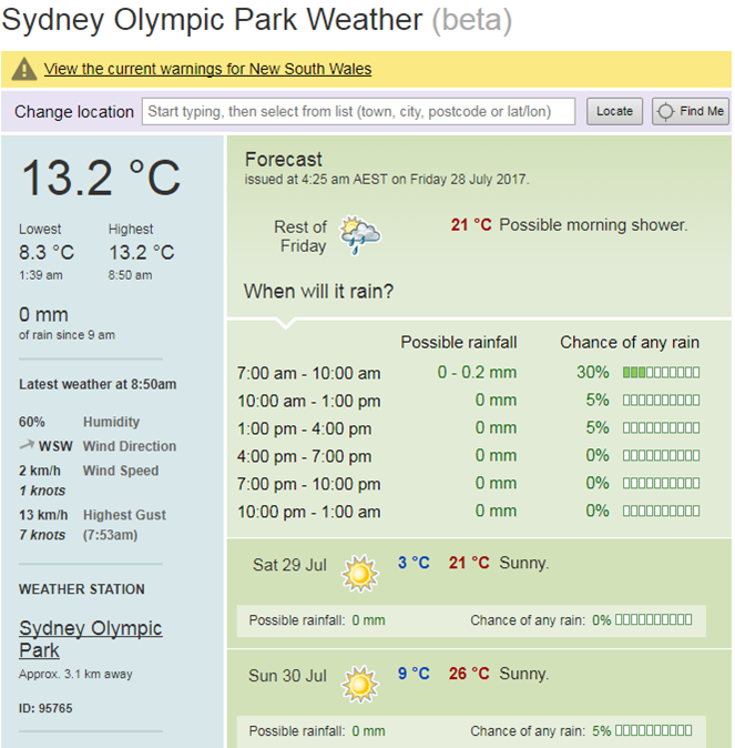 sydney hourly weather bom