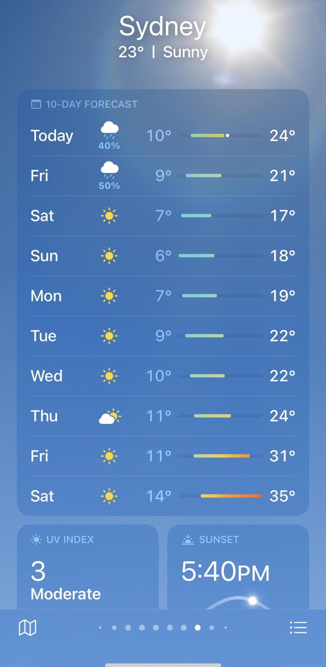 sydney weather forecast 7 days