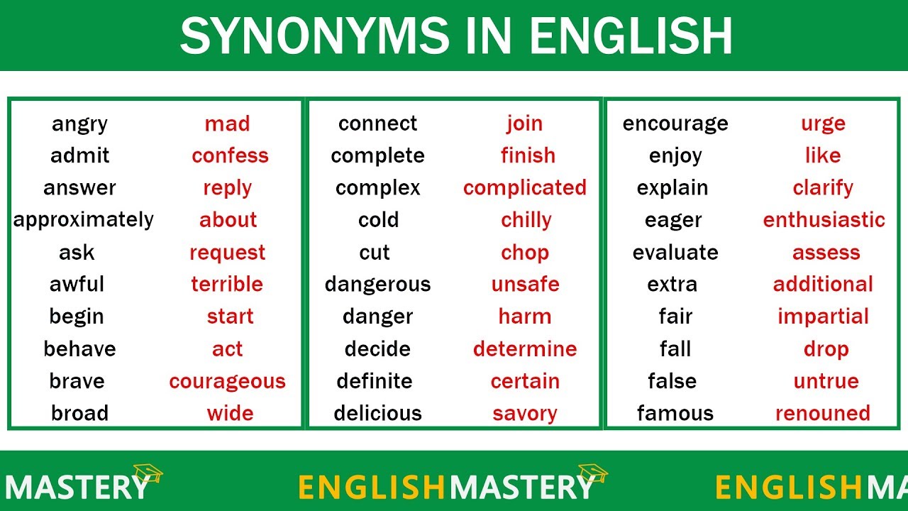 synonims in english