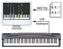 synthesia piano