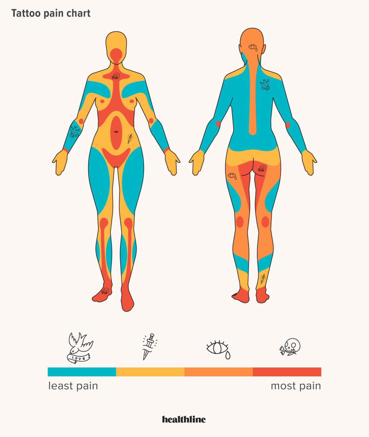 tattoo diagram pain