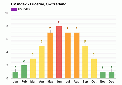 temperature in lucerne switzerland in september