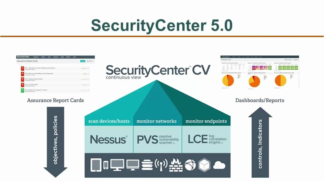 tenable sc api