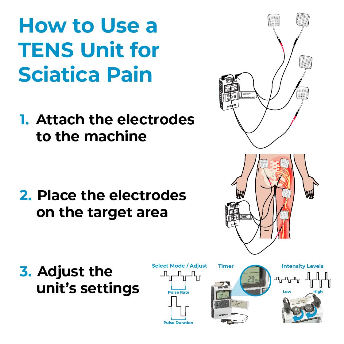 tens for sciatica