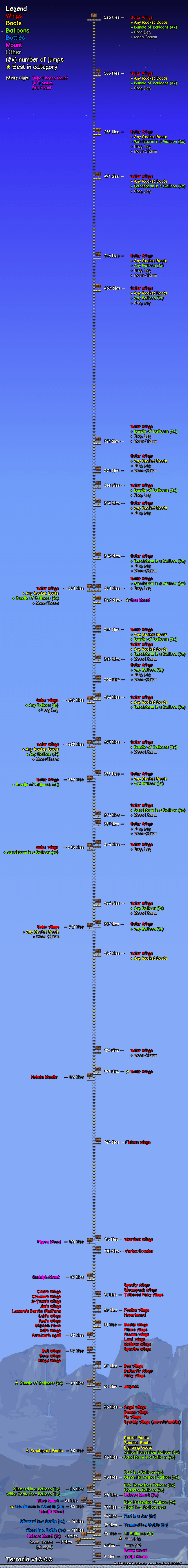 terraria flight