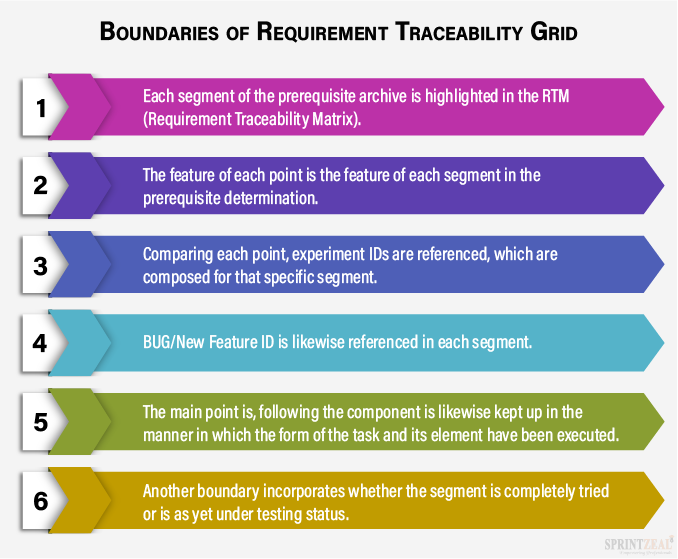 test analyst interview questions