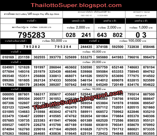 thai lottery result march 16 2015