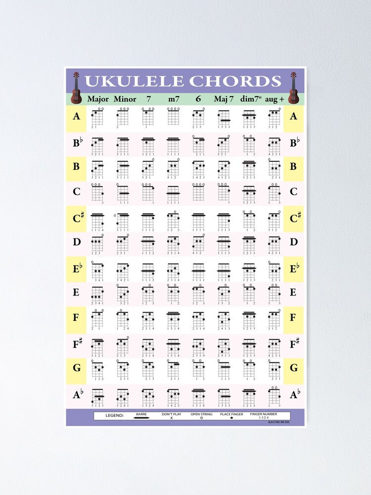 the 1 ukulele chords