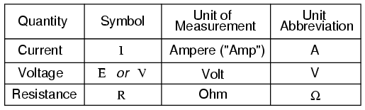 the si unit of current is