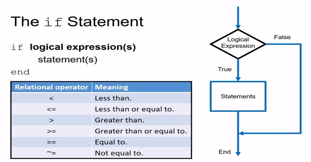 then matlab