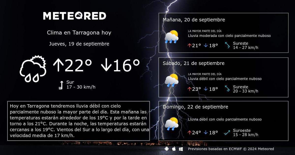 tiempo tarragona 14 dias