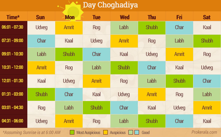 today chogadiya