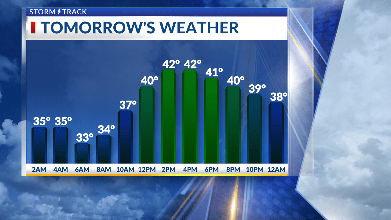 tomorrow chance of rain