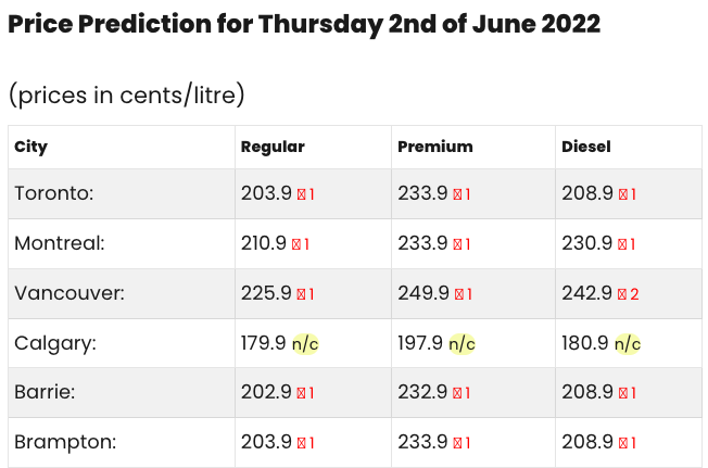 tomorrow gas price