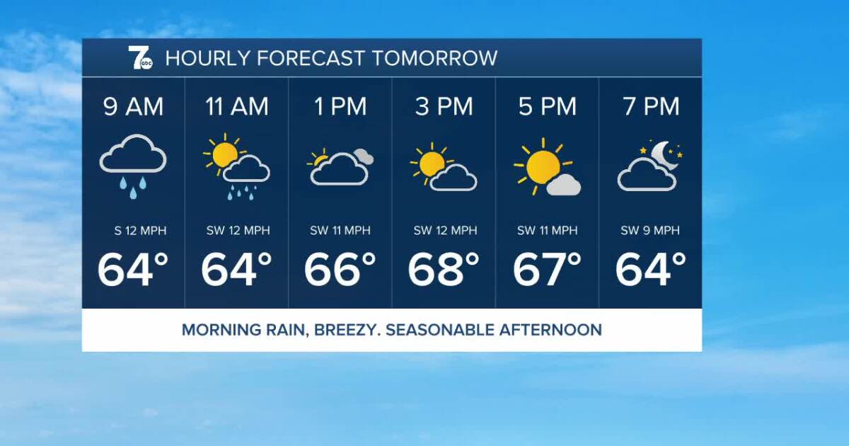 tomorrows weather hourly forecast