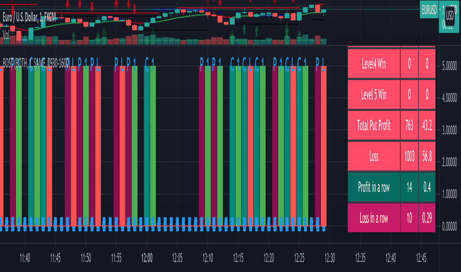 tradingview binary