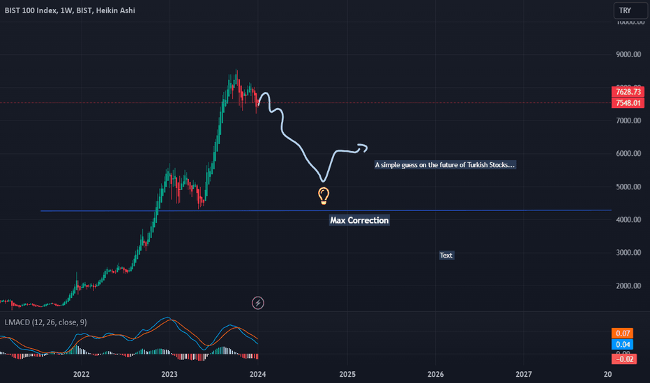 tradingview xu100