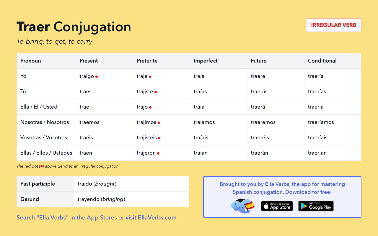 traer preterite conjugation