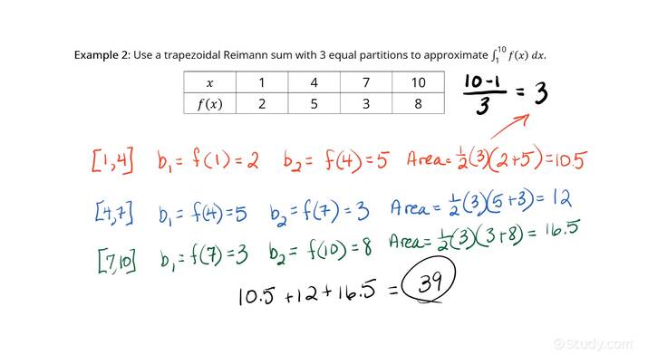 trapezoidal sum calculator