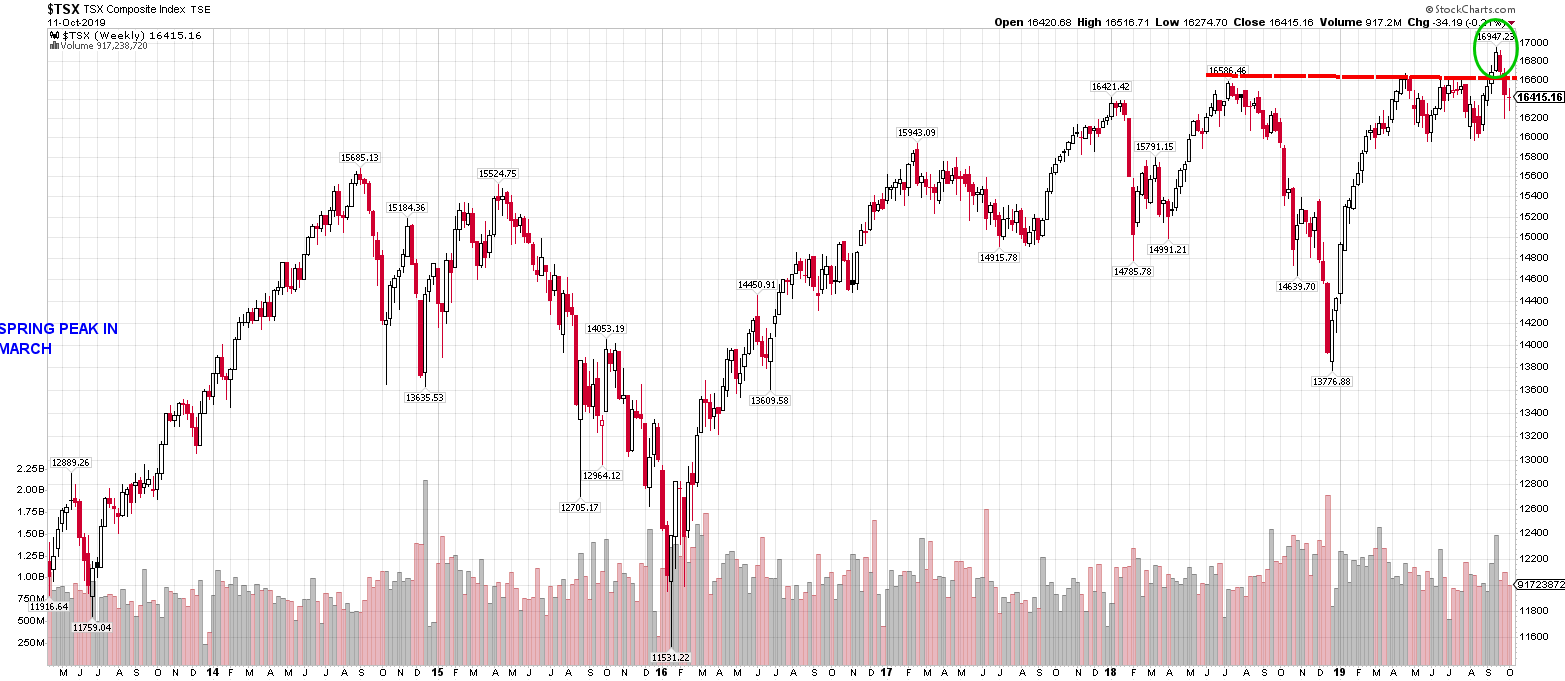 tsx index history chart