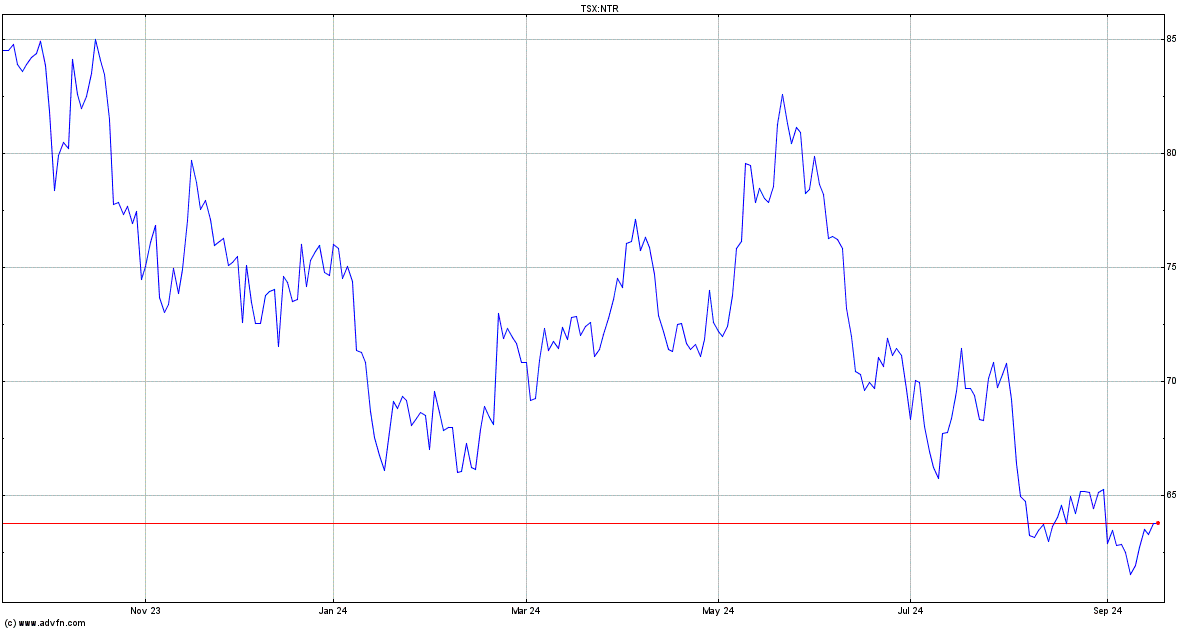 tsx ntr