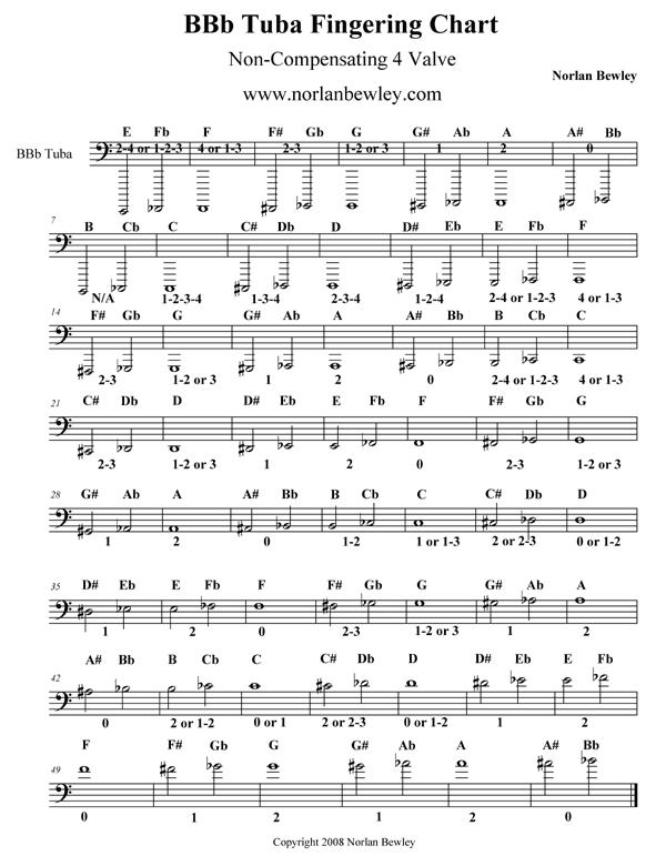 tuba fingering chart