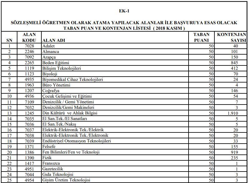 türk dili ve edebiyatı atama yerleri