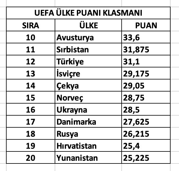 türkiye avrupa sıralaması