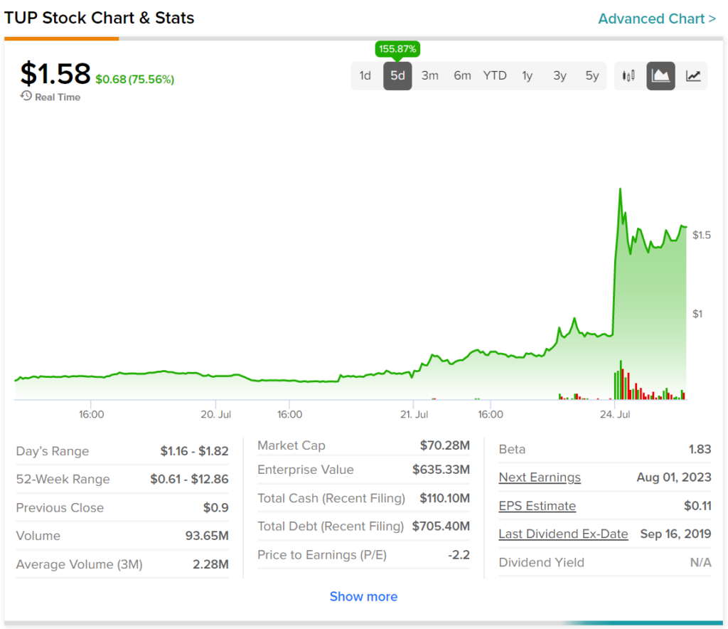 tup stock