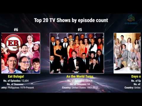 tv show with most episodes