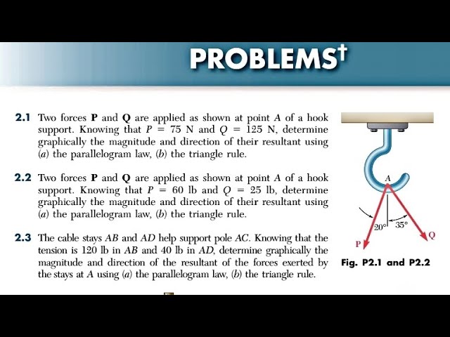 two forces p and q