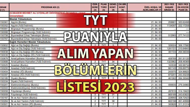 tyt ataması olan bölümler