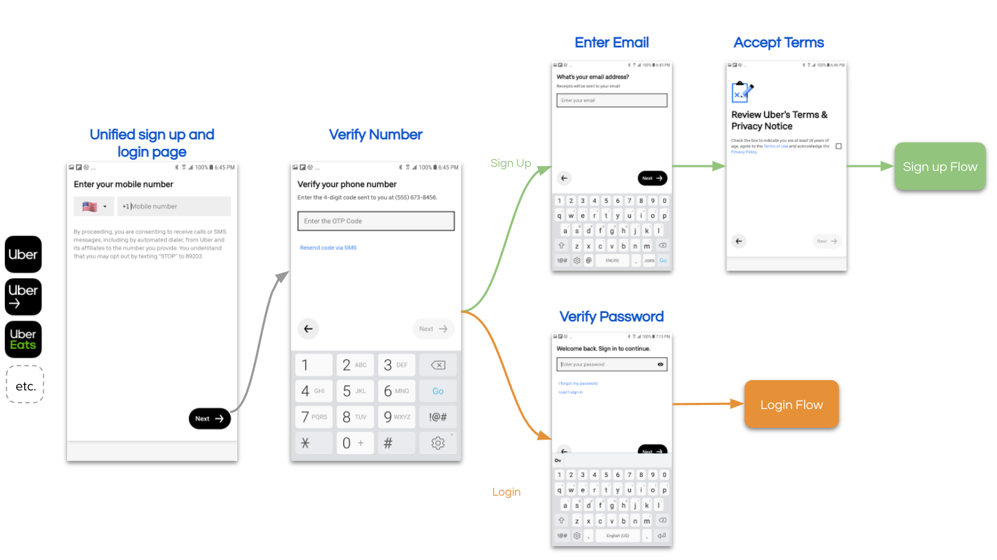 uber delivery driver login