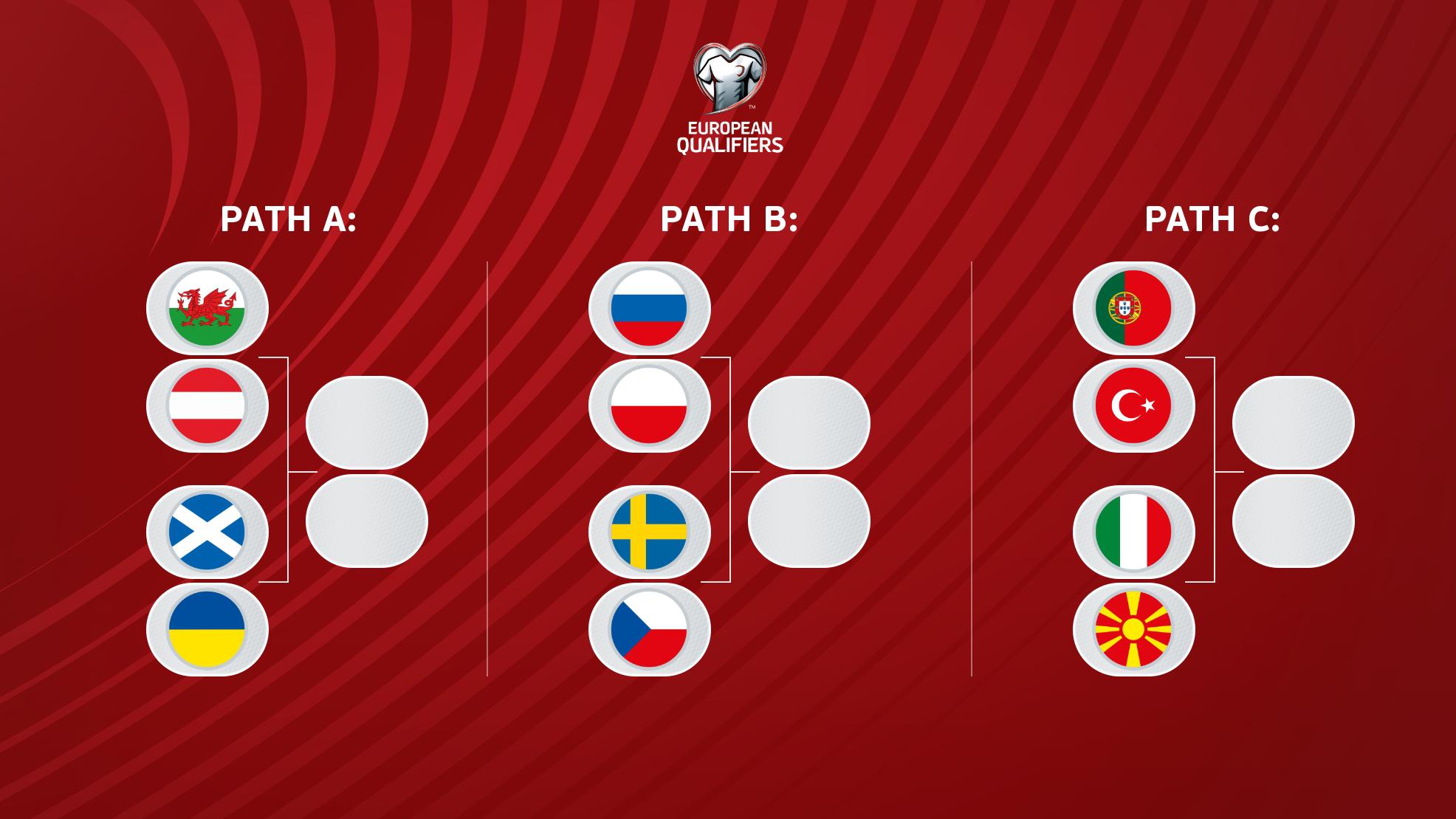 uefa wc qualifiers