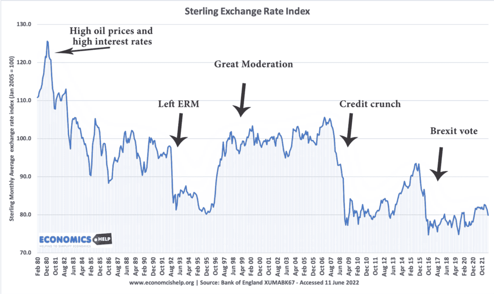 uk pound sterling exchange rate