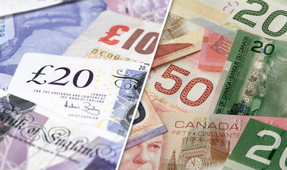 uk pound to cad