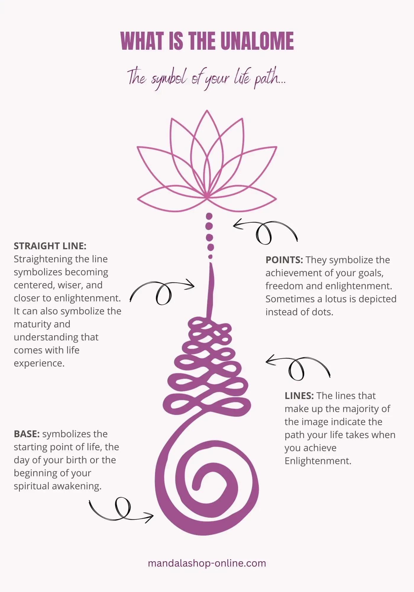 unalome lotus flower meaning