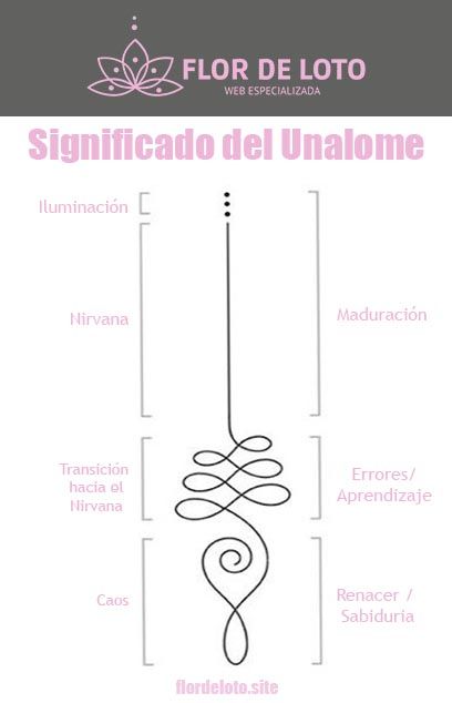 unalome significado