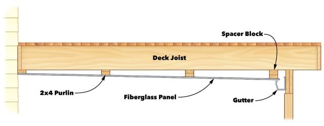 under deck drainage system for existing decks