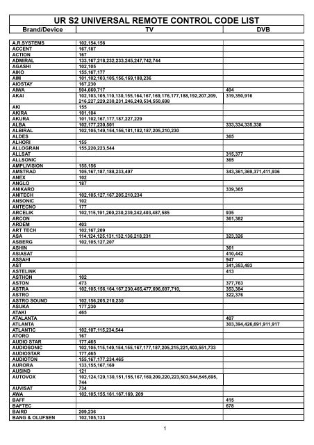 universal remote control code list