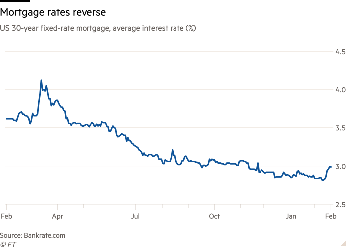 us bank mortgage rates