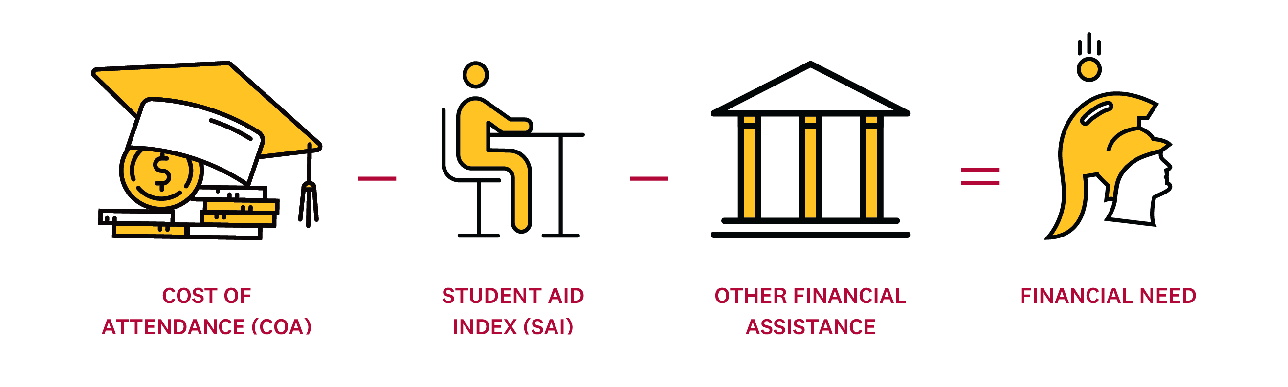 usc financial aid portal