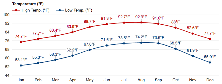 uv index naples fl