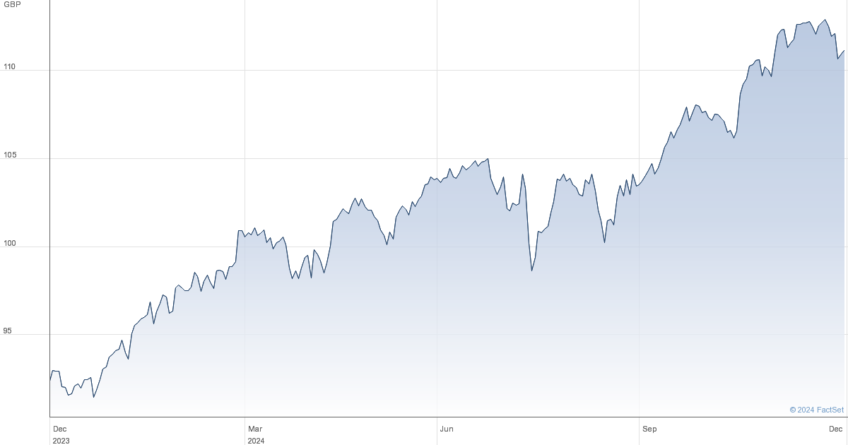 vanguard all world accumulating