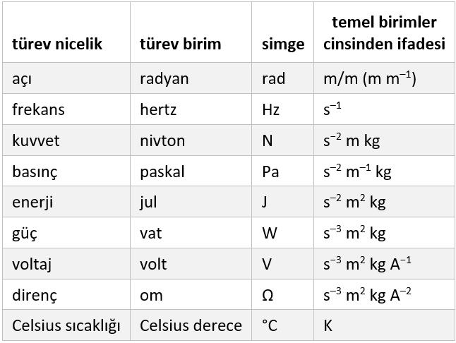 vat neyin kısaltması